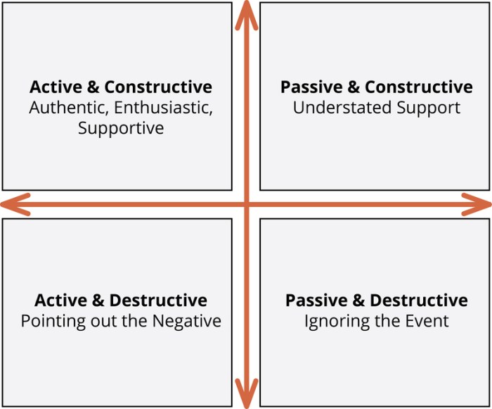 Positive Relationships | Noba